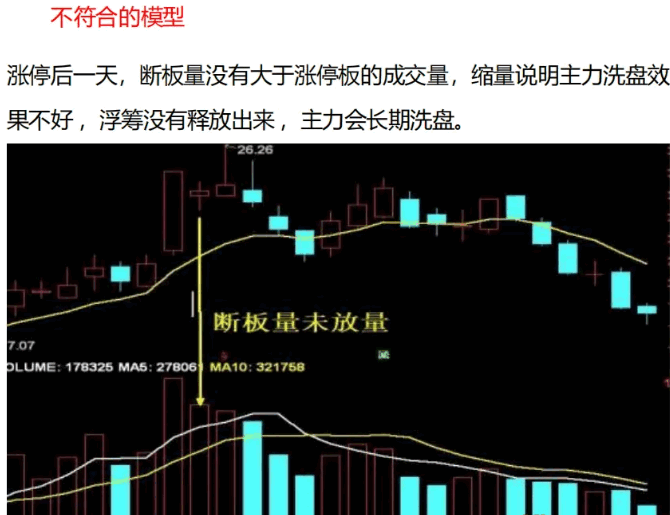 某音直播间【板枪战法】副图/选股指标 一板二枪三锁仓 懂指标的可以自己再优化