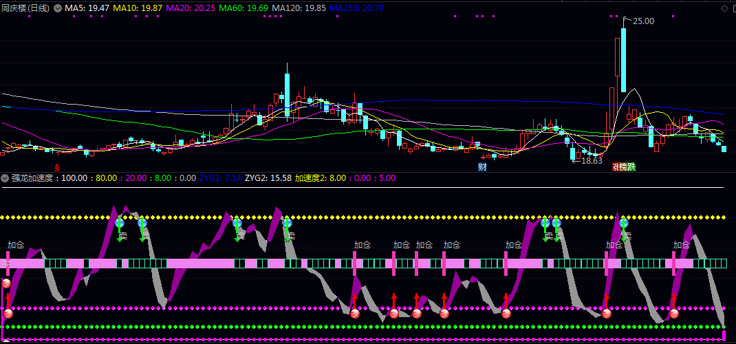 通达信【强龙加速度】副图指标 短期动量变化点 短期趋势强度与买卖时机