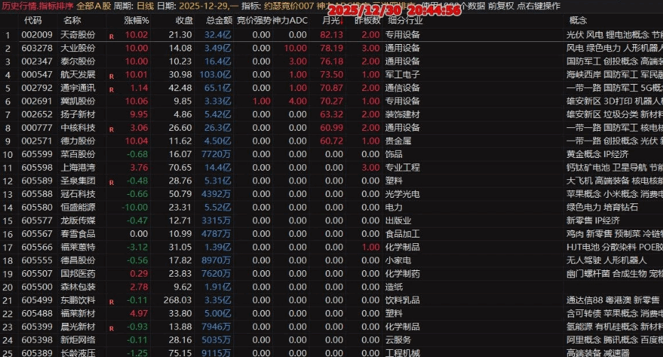 【三进四竞价】排序副图指标，专门用于打板，相当有参考价值，适合激进操作！