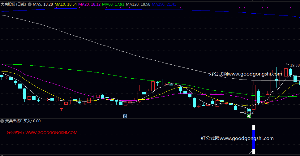 高效性【天兵天将】副图/选股指标 融合了价格动能 趋势强度以及摆动指标等多重因素 高效性【天兵天将】副图/选股指标 融合了价格动能 趋势强度以及摆动指标等多重因素