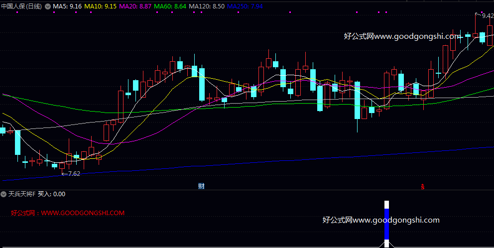 高效性【天兵天将】副图/选股指标 融合了价格动能 趋势强度以及摆动指标等多重因素 高效性【天兵天将】副图/选股指标 融合了价格动能 趋势强度以及摆动指标等多重因素
