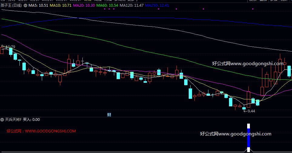 高效性【天兵天将】副图/选股指标 融合了价格动能 趋势强度以及摆动指标等多重因素 高效性【天兵天将】副图/选股指标 融合了价格动能 趋势强度以及摆动指标等多重因素