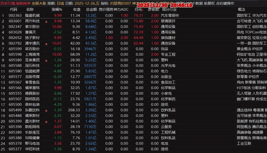 【三进四竞价】排序副图指标，专门用于打板，相当有参考价值，适合激进操作！