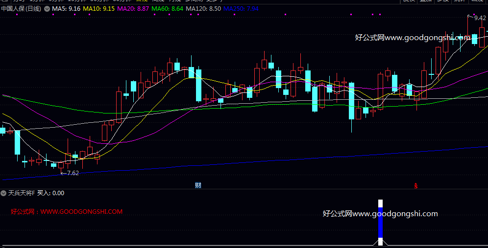 高效性【天兵天将】副图/选股指标 融合了价格动能 趋势强度以及摆动指标等多重因素 高效性【天兵天将】副图/选股指标 融合了价格动能 趋势强度以及摆动指标等多重因素