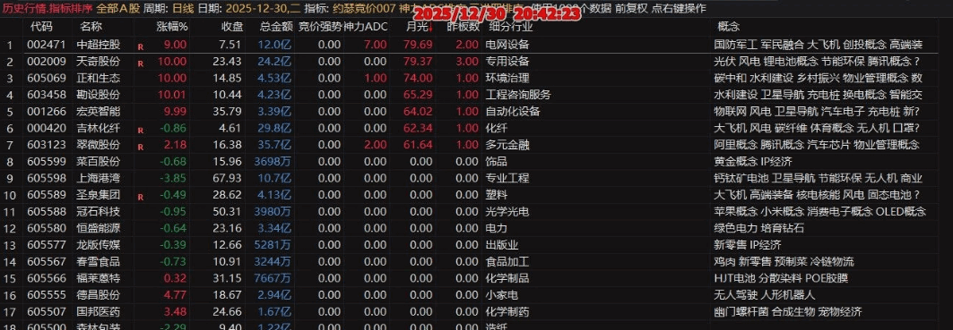 【三进四竞价】排序副图指标，专门用于打板，相当有参考价值，适合激进操作！