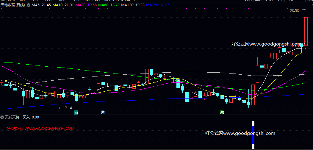 高效性【天兵天将】副图/选股指标 融合了价格动能 趋势强度以及摆动指标等多重因素 高效性【天兵天将】副图/选股指标 融合了价格动能 趋势强度以及摆动指标等多重因素