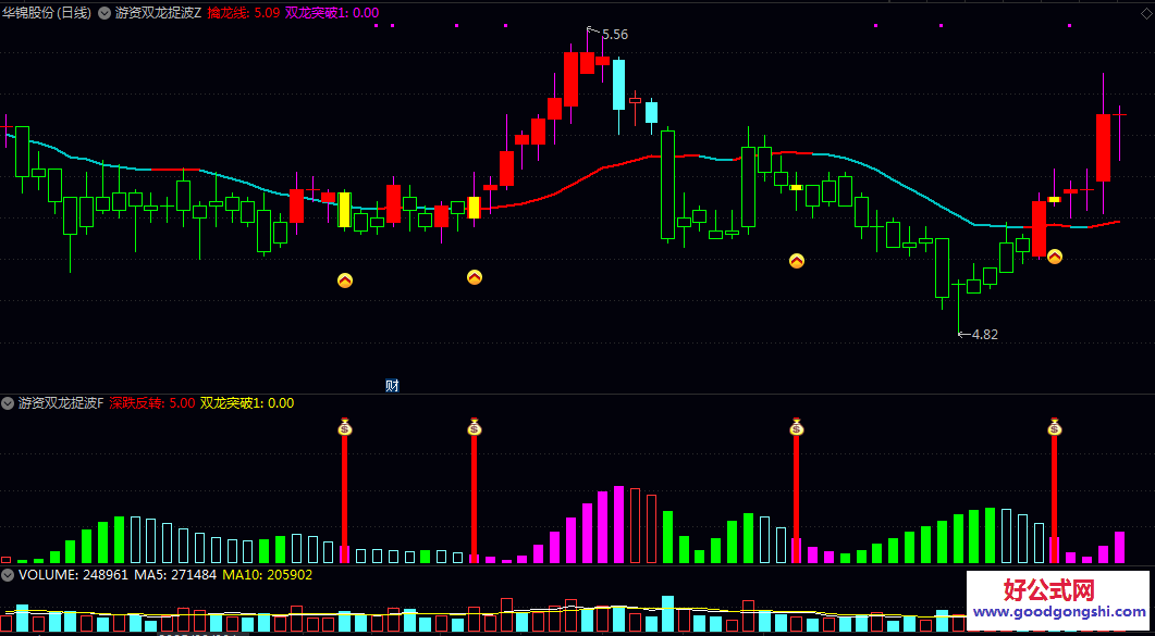 通达信【游资双龙捉波段】主图/副图/选股指标 游资参与的波段行情 通过多维度信号确认趋势转折与延续