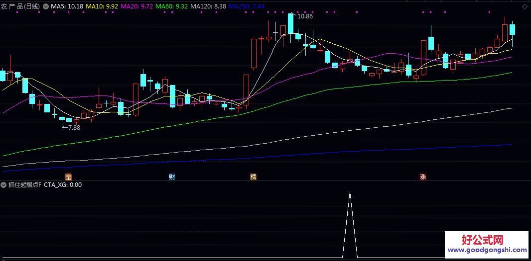 【抓住起爆点】副图/选股指标 短期盘整后即将向上突破的启动点 提升复盘和研究效率 【抓住起爆点】副图/选股指标 短期盘整后即将向上突破的启动点 提升复盘和研究效率
