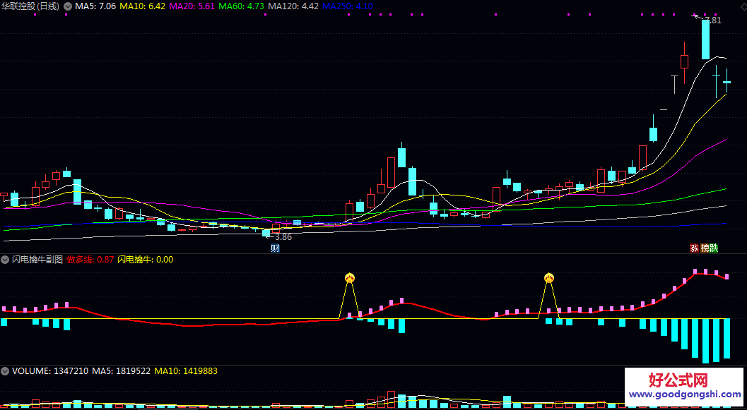 【闪电擒牛】副图/选股指标公式 看买卖资金比例和内外盘 再结合此指标使用