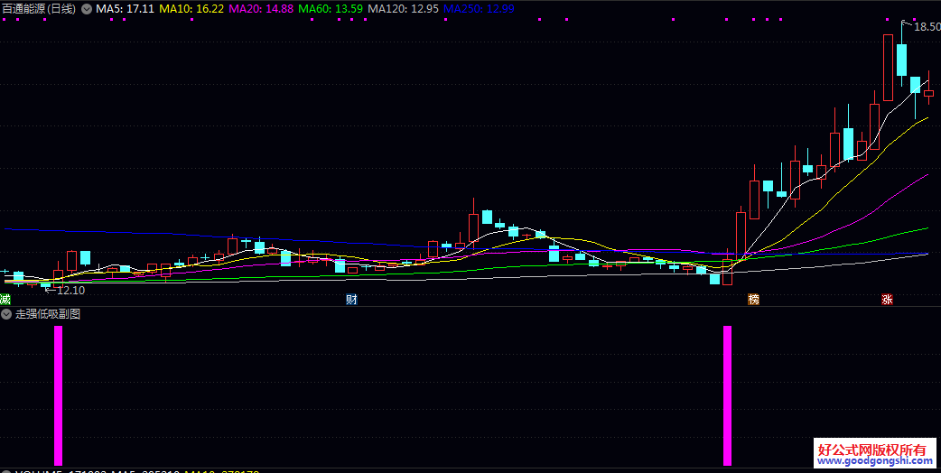 优【走强低吸】副图/选股指标 不选弱势股、只选有明确反转信号的标的 手机电脑通用