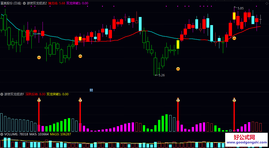 通达信【游资双龙捉波段】主图/副图/选股指标 游资参与的波段行情 通过多维度信号确认趋势转折与延续