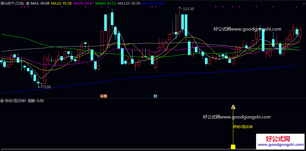 反转【绝地V型反转】副图/选股指标 中长期均线多头排列 短期出现明显超跌 日内反弹幅度达标 反转【绝地V型反转】副图/选股指标 中长期均线多头排列 短期出现明显超跌 日内反弹幅度达标