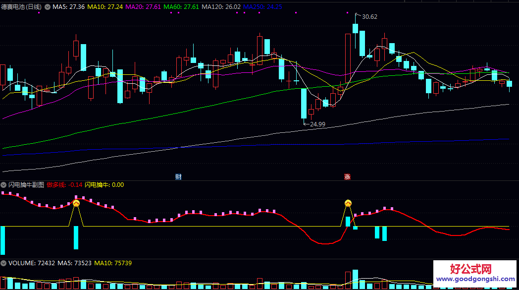 【闪电擒牛】副图/选股指标公式 看买卖资金比例和内外盘 再结合此指标使用