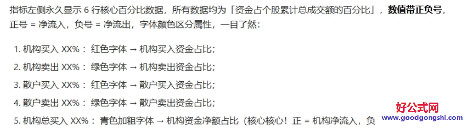 【机构买入比例】分时副图指标 量化展示机构/散户的资金净流入/净流出占比等 【机构买入比例】分时副图指标 量化展示机构/散户的资金净流入/净流出占比等