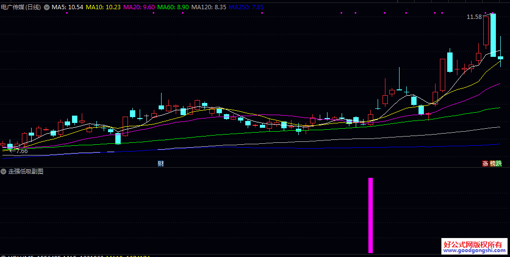 优【走强低吸】副图/选股指标 不选弱势股、只选有明确反转信号的标的 手机电脑通用