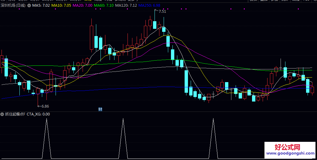 【抓住起爆点】副图/选股指标 短期盘整后即将向上突破的启动点 提升复盘和研究效率 【抓住起爆点】副图/选股指标 短期盘整后即将向上突破的启动点 提升复盘和研究效率