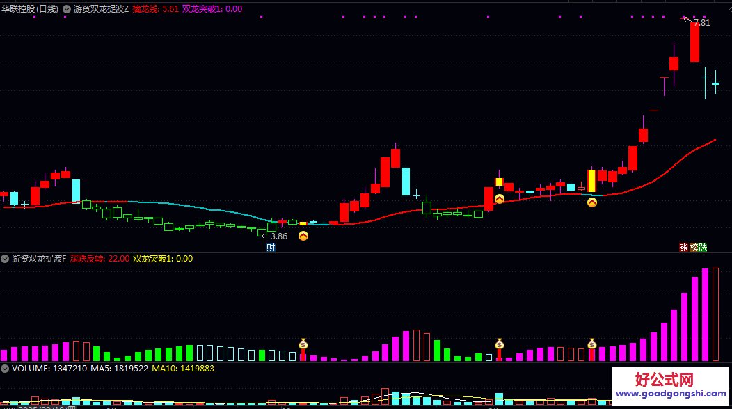 通达信【游资双龙捉波段】主图/副图/选股指标 游资参与的波段行情 通过多维度信号确认趋势转折与延续