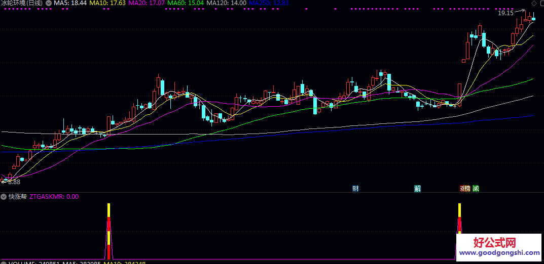 【快涨帮】副图/选股指标 通过计算不同周期的价格动量强度 捕捉多周期共振的买入机会 【快涨帮】副图/选股指标 通过计算不同周期的价格动量强度 捕捉多周期共振的买入机会