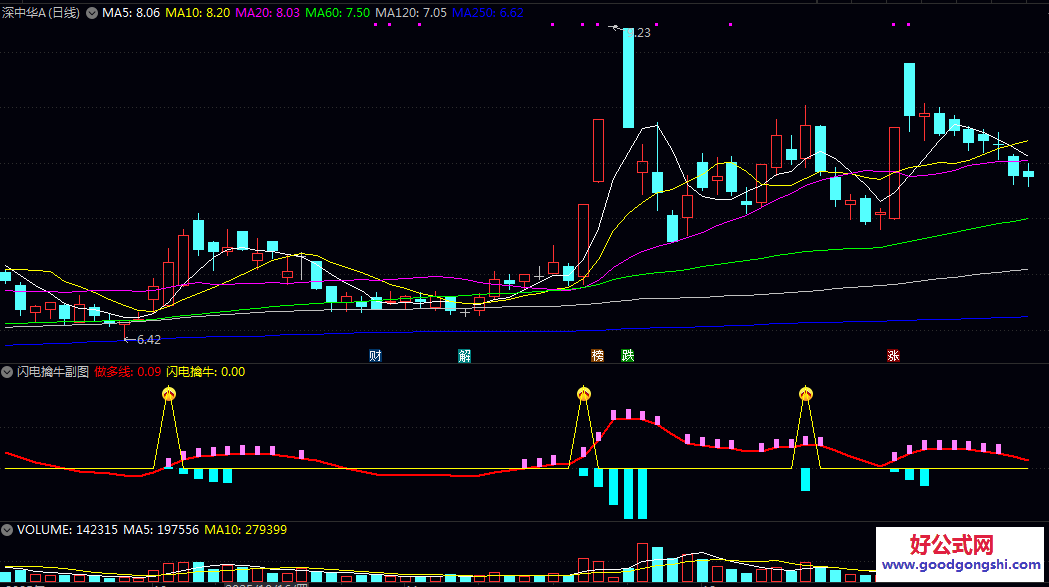 【闪电擒牛】副图/选股指标公式 看买卖资金比例和内外盘 再结合此指标使用