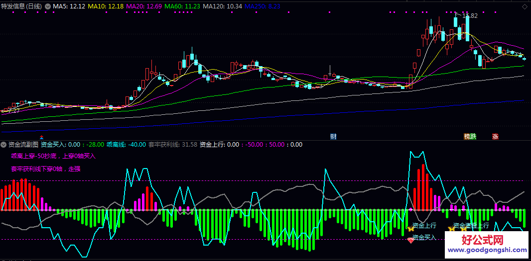 2026年元旦贺礼【资金流】副图/选股指标 修改后直观醒目 可以在自己的自选股和热门股作为参考