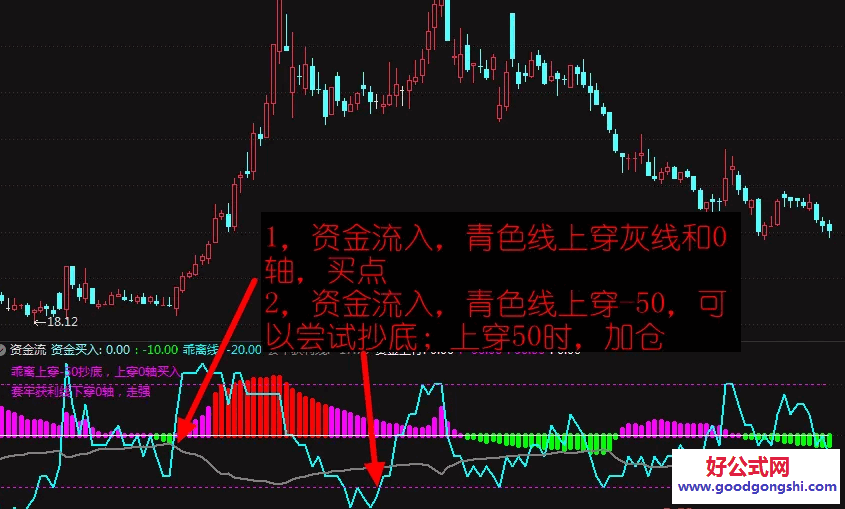 2026年元旦贺礼【资金流】副图/选股指标 修改后直观醒目 可以在自己的自选股和热门股作为参考
