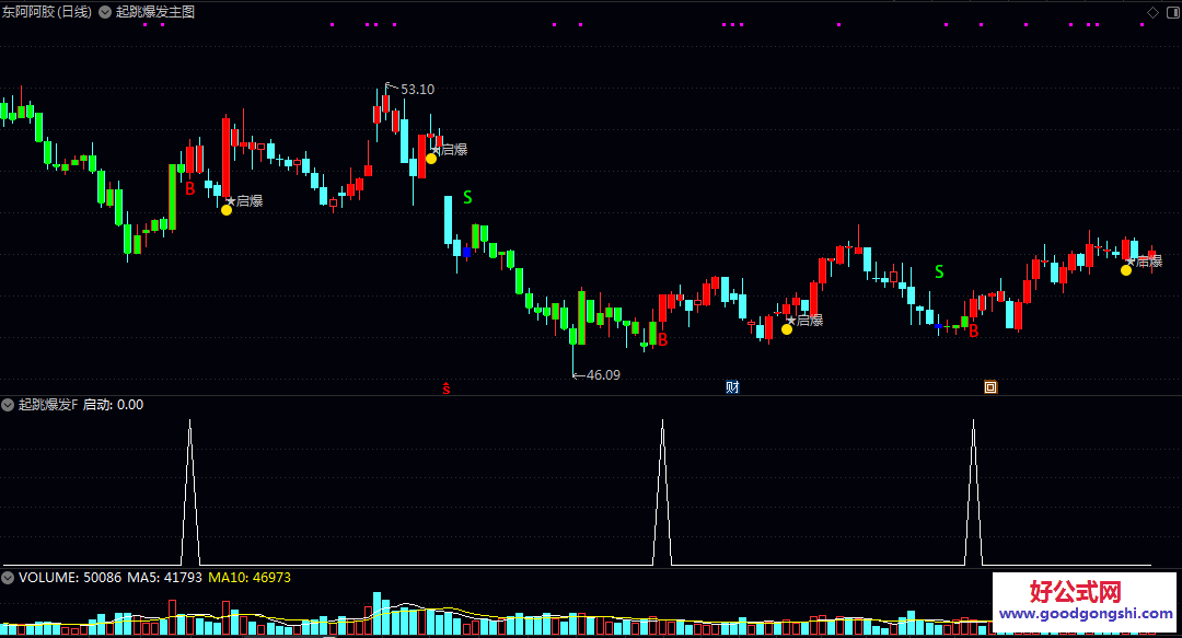 【起跳爆发】主图/副图/选股指标 启动上涨的关键节点 判断趋势强弱与转折 提升复盘效率