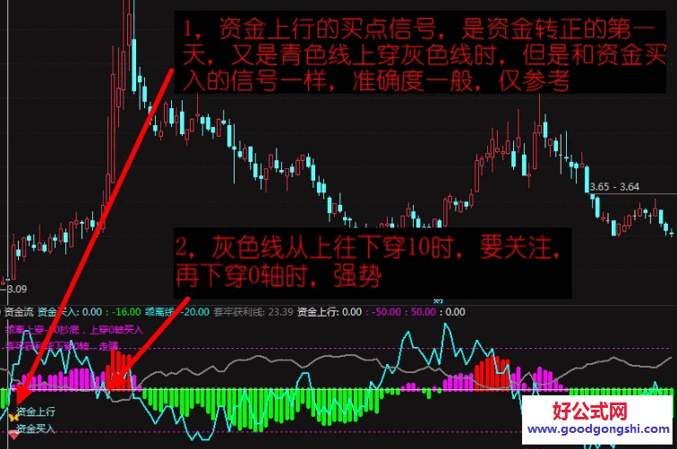 2026年元旦贺礼【资金流】副图/选股指标 修改后直观醒目 可以在自己的自选股和热门股作为参考