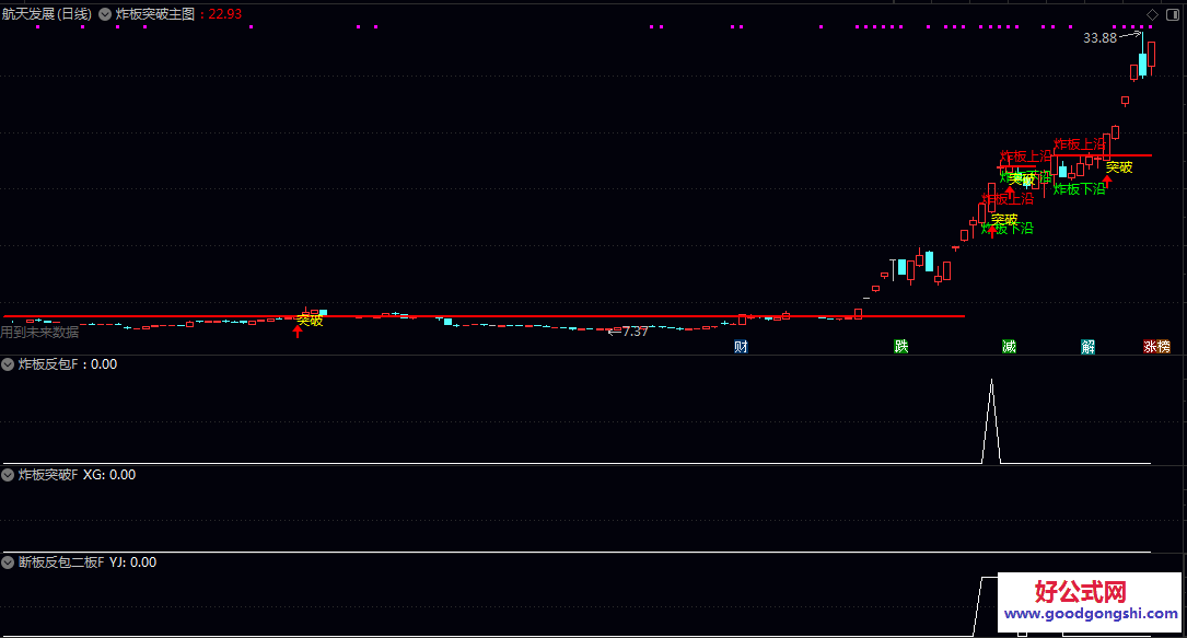 【炸板突破】主图/副图/选股指标 二板炸板后突破的买入点 就是完成洗盘后的启动点