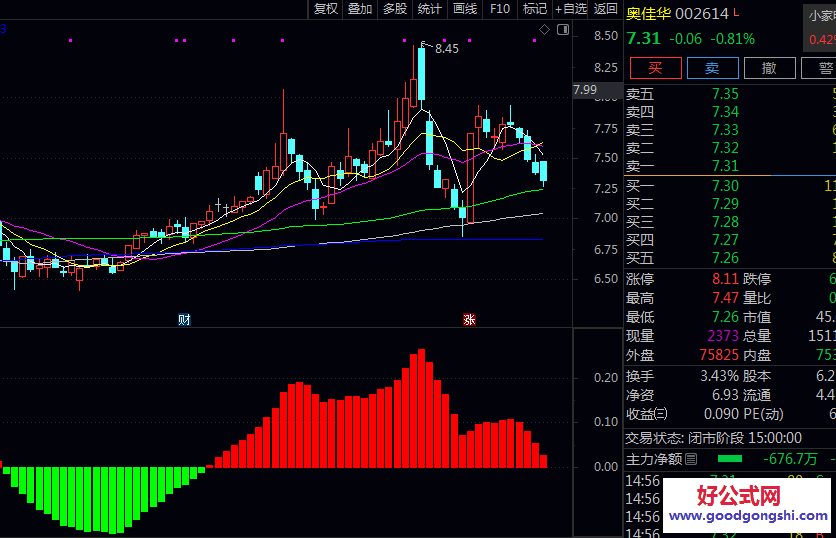 【主力量化】副图指标 当出现绿柱变为红柱时 弱势开始转强 可以留意该股的量能变化