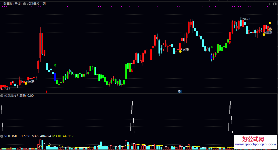 【起跳爆发】主图/副图/选股指标 启动上涨的关键节点 判断趋势强弱与转折 提升复盘效率