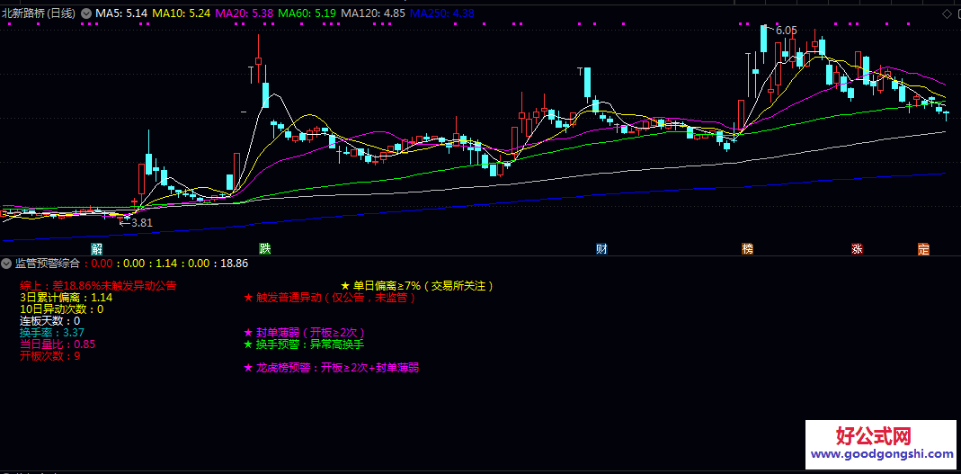 【监管预警】副图指标 贴合交易所真实监管原则 看图按需要再下