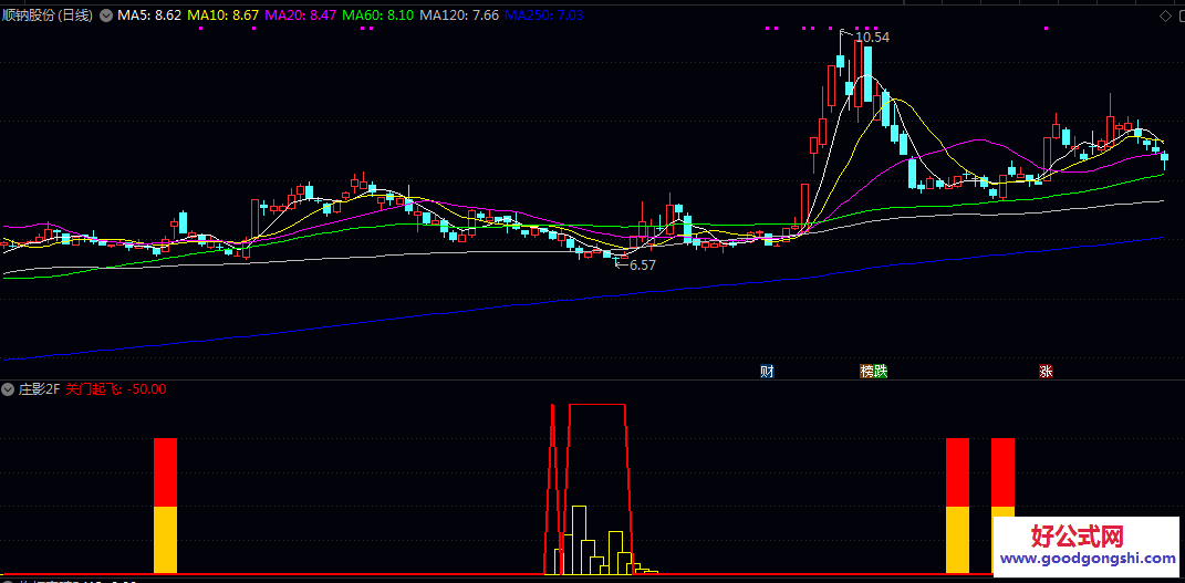 2026通达信【庄影】副图指标 主力进入/关门起飞/波段底部等信号