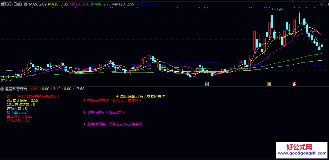 【监管预警】副图指标 贴合交易所真实监管原则 看图按需要再下