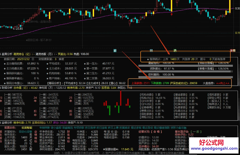 【基本盘面分析】副图指标 新年祝大家股市长虹 大家看图合适再下 【基本盘面分析】副图指标 新年祝大家股市长虹 大家看图合适再下