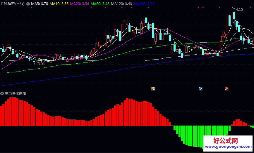 【主力量化】副图指标 当出现绿柱变为红柱时 弱势开始转强 可以留意该股的量能变化