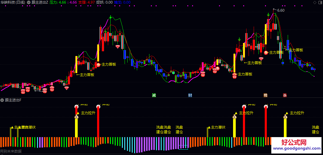 通达信【跟主进出】主图/副图/选股公式 用于直观判断趋势与关键价位 并监测资金强度 高效定位目标