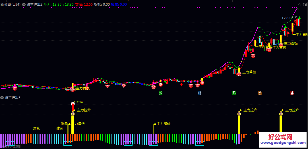 通达信【跟主进出】主图/副图/选股公式 用于直观判断趋势与关键价位 并监测资金强度 高效定位目标