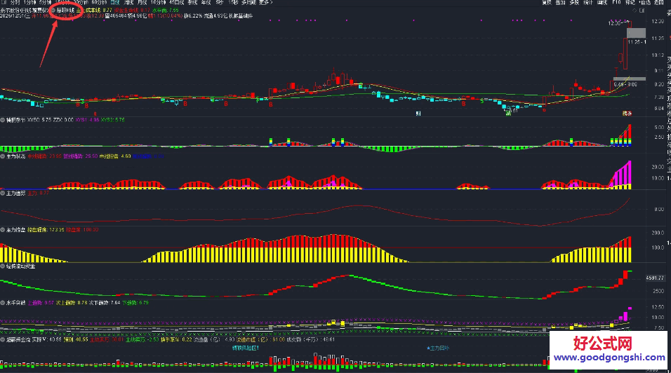 通达信【经传组合】套装公式 2主图+7副图 以往的经传指标都是单一发出来的 现在集合一起下载