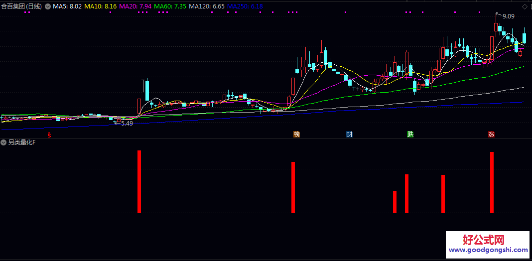 仿某量化高手之【另类量化】副图/选股指标 偶遇某量化高手谈及参与品种及对量化论述的只言片语 仿某量化高手之【另类量化】副图/选股指标 偶遇某量化高手谈及参与品种及对量化论述的只言片语