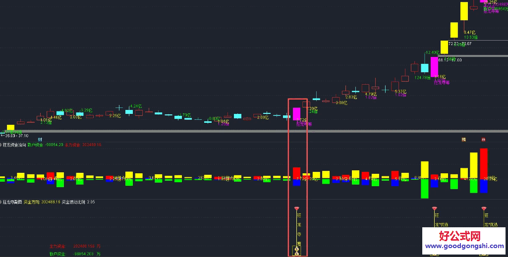 【狂龙夺筹】主图/副图/选股指标 选股由于使用了L2的数据 回测应该不准 当日选好加入池子设置好预警
