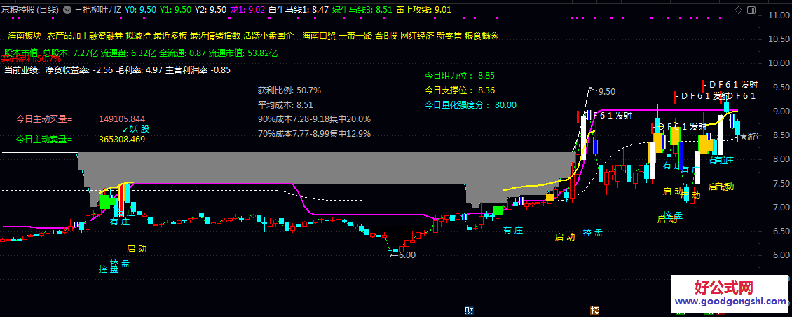 通达信【三把柳叶刀】主图指标 其中信号个人认为实战性很强 杜绝马后炮