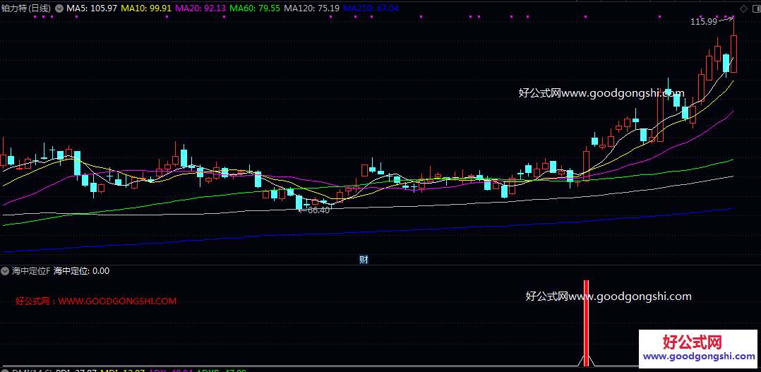 强劲【海中定位】副图/选股指标 在窄幅震荡后出现突破性涨停的潜在启动信号 以强势涨停方式实现多空转换的个股 强劲【海中定位】副图/选股指标 在窄幅震荡后出现突破性涨停的潜在启动信号 以强势涨停方式实现多空转换的个股