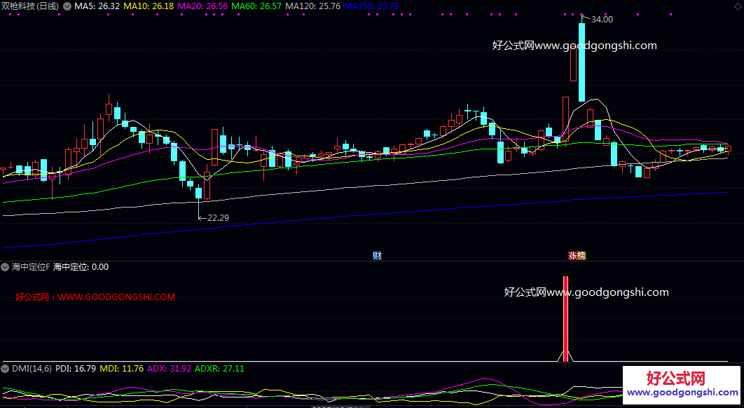 强劲【海中定位】副图/选股指标 在窄幅震荡后出现突破性涨停的潜在启动信号 以强势涨停方式实现多空转换的个股 强劲【海中定位】副图/选股指标 在窄幅震荡后出现突破性涨停的潜在启动信号 以强势涨停方式实现多空转换的个股