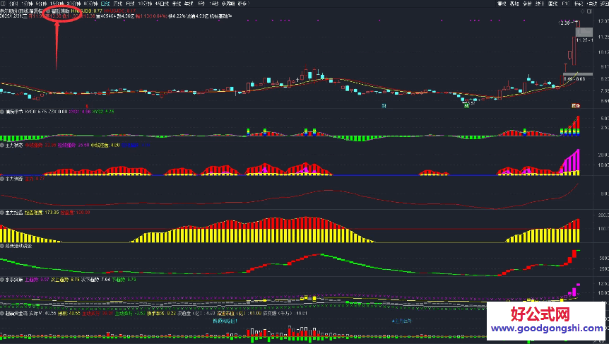 通达信【经传组合】套装公式 2主图+7副图 以往的经传指标都是单一发出来的 现在集合一起下载