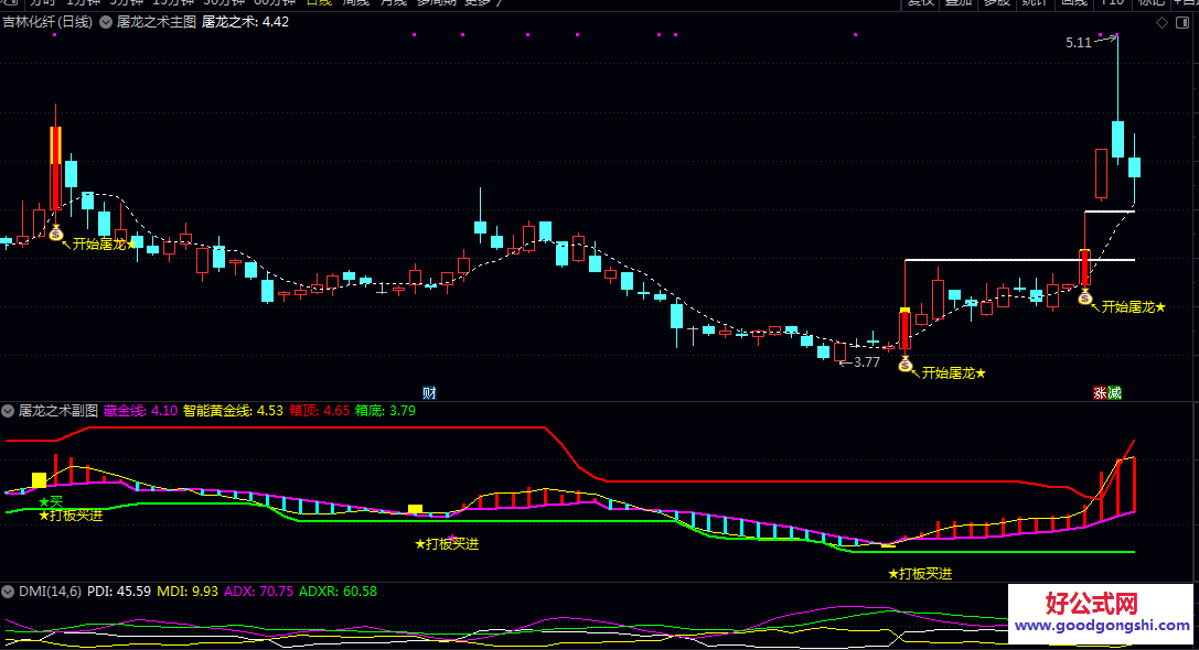 【屠龙之术】主图/副图/选股指标 发现由成交量驱动的强势启动行情 用于趋势跟踪与波段操作
