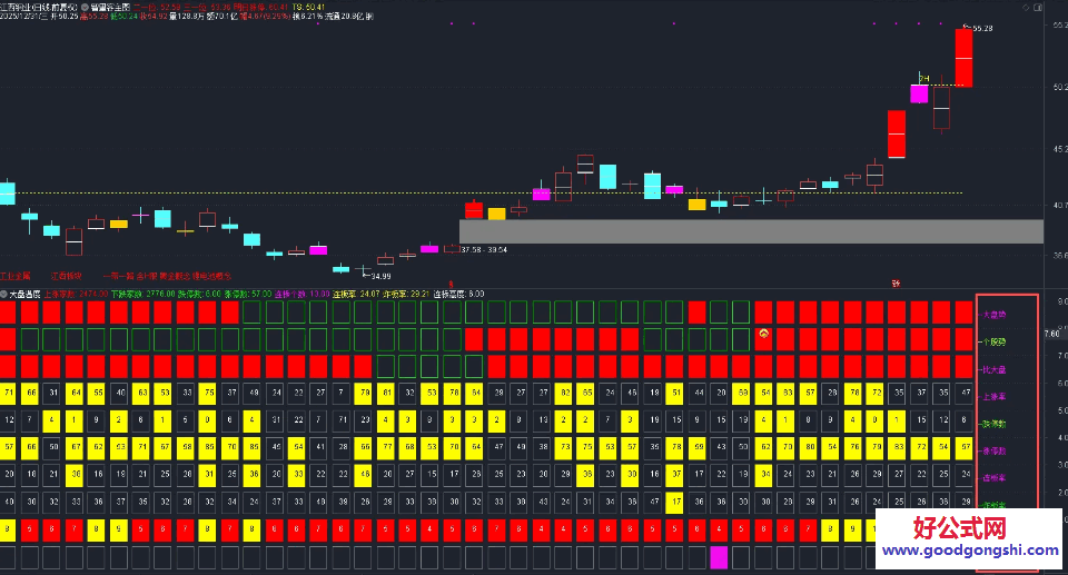 【大盘温度】副图/选股指标 出现信号的时候观察一下大盘势最好是红 绿的话观察下上涨率和跌停家数看看情绪