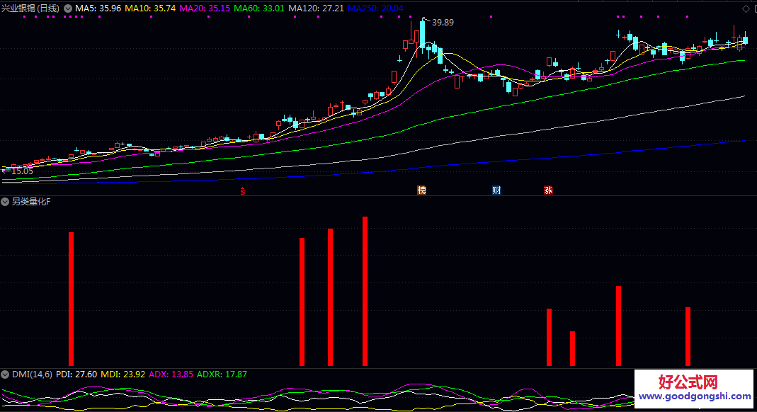 仿某量化高手之【另类量化】副图/选股指标 偶遇某量化高手谈及参与品种及对量化论述的只言片语 仿某量化高手之【另类量化】副图/选股指标 偶遇某量化高手谈及参与品种及对量化论述的只言片语