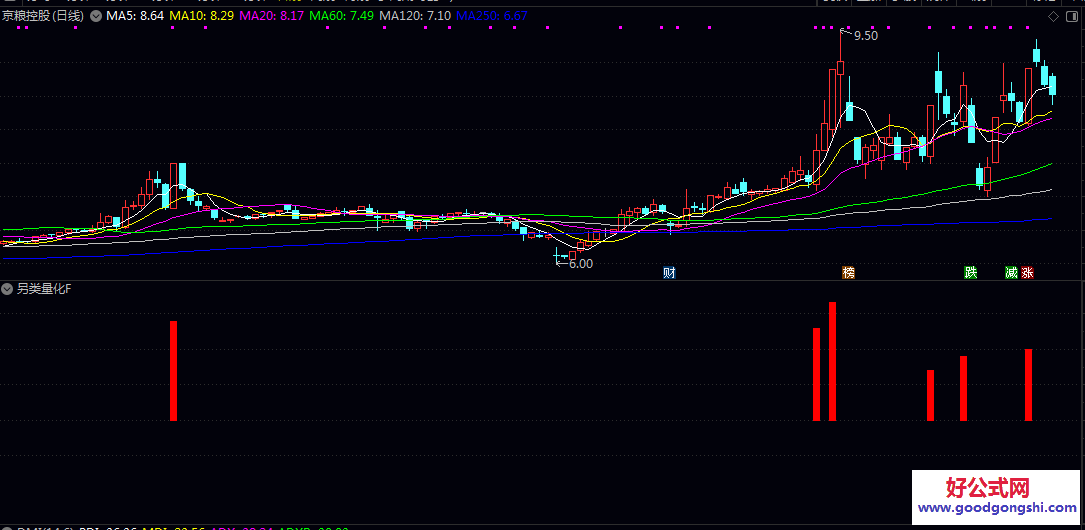 仿某量化高手之【另类量化】副图/选股指标 偶遇某量化高手谈及参与品种及对量化论述的只言片语 仿某量化高手之【另类量化】副图/选股指标 偶遇某量化高手谈及参与品种及对量化论述的只言片语