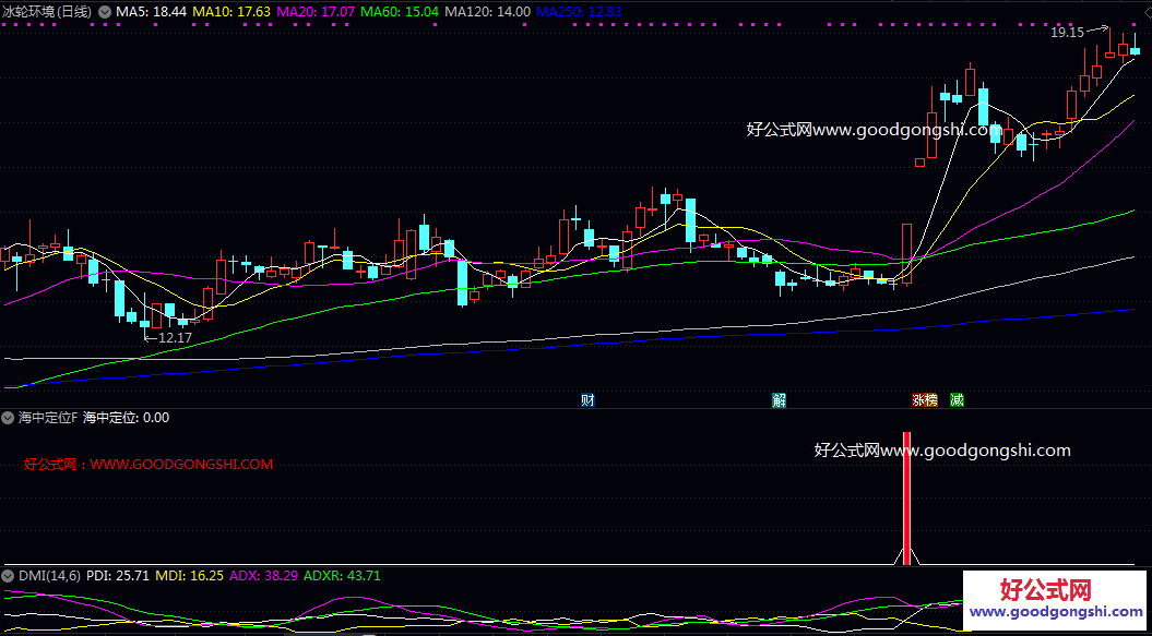 强劲【海中定位】副图/选股指标 在窄幅震荡后出现突破性涨停的潜在启动信号 以强势涨停方式实现多空转换的个股 强劲【海中定位】副图/选股指标 在窄幅震荡后出现突破性涨停的潜在启动信号 以强势涨停方式实现多空转换的个股