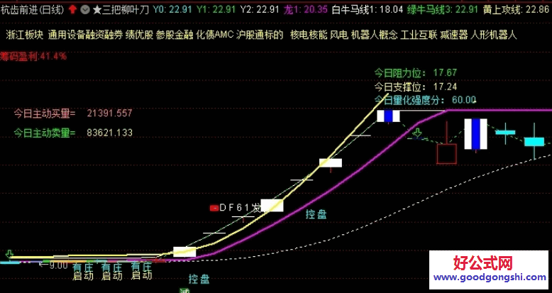 通达信【三把柳叶刀】主图指标 其中信号个人认为实战性很强 杜绝马后炮